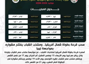 سحب قرعة بطولة شمال أفريقيا.. ومنتخب الشباب يفتتح مشواره بمواجهة ليبيا