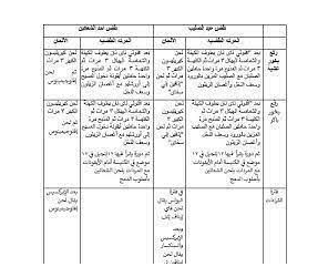 الطَقْسُ الشَّعانِيني في عِيدِ الصَّليب (٤)