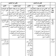 الطَقْسُ الشَعانِيني في عِيدِ الصَّليب (٢)