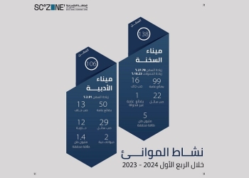 اقتصادية قناة السويس:244 سفينة بالسخنة والأدبية خلال الربع الأول بالعام المالي 2023/2024