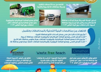 وزيرة البيئة: بدء تنفيذ أول مشروع لتحويل المخلفات لطاقة بأبو رواش بالجيزة