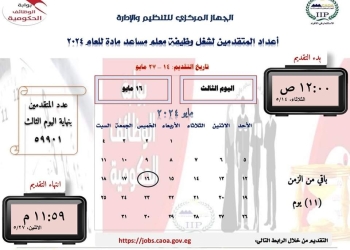 التنظيم والإدارة: ٥٩٩٠١ متقدمًا في ثالث أيام التقديم بمسابقة شغل وظائف معلم مساعد مادة