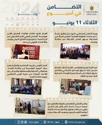 تضامن القليوبية تصرف “2” مليون جنيه مساعدات مالية وتوزع “20” طن لحوم