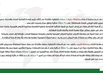 المركز الإعلامي للهيئة القومية لسلامة الغذاء يصدر تقريره الأسبوعي الــ 35 لعام 2024