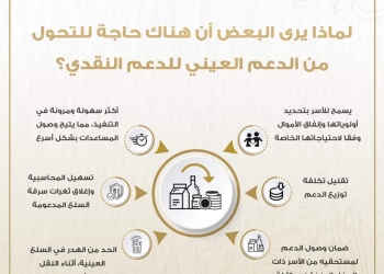 “عيني أم نقدي؟” .. الحوار الوطني يتابع تعليقات الخبراء والمواطنين بشأن قضية الدعم