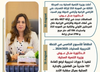 بالإنفوجراف “التنمية المحلية × أسبوع”.. نشرة الحصاد الأسبوعي رقم 100 لرصد أنشطة وزارة التنمية