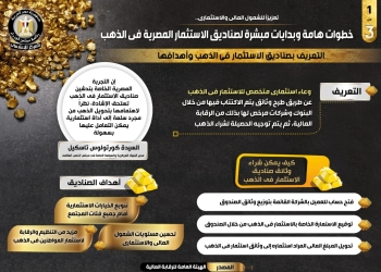 بالإنفوجراف… خطوات هامة و بدايات مبشرة لصناديق الاستثمار المصرية في الذهب