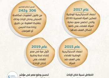 رؤية شاملة وجهود متواصلة للدولة المصرية لبناء مجتمع يكفل حماية المرأة من العنف