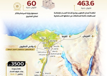 تزامنًا مع الاحتفال بعيد الميلاد المجيد.. الدولة المصرية تمضي قدماً نحو ترسيخ قيم المواطنة والتعايش السلمي وإعلاء قيم المساواة