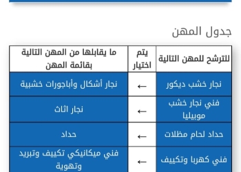 التقديم لمدة 5 أيام ..وبرواتب 1800 درهم كل شهر