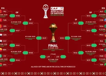 اكتمال عقد المتأهلين لدور الـ16 من أمم إفريقيا 2025.. ومصر تصطدم ببنين