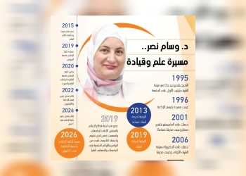وسام نصر عميدًا لكلية الإعلام بجامعة القاهرة
