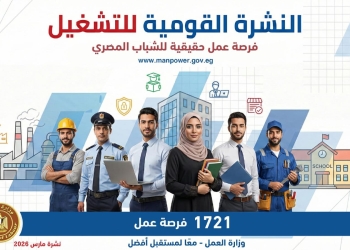 1721 وظيفة في 33 شركة خاصة عبر نشرة التوظيف الأسبوعية لوزارة العمل