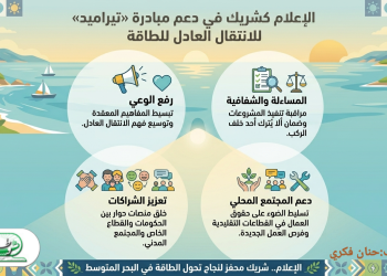 الإعلام شريك التحول الأخضر .. و«تيراميد» تفتح بوابة المتوسط نحو طاقة نظيفة