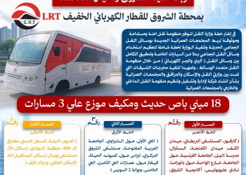 النقل تطلق التشغيل التجريبي لربط أحياء الشروق بمحطة القطار الكهربائي الخفيف LRT