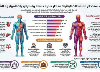 جامعة القاهرة تطلق النشرة الدورية الثانية لبيوت الخبرة المدعومة بالذكاء الاصطناعي لتعزيز دعم السياسات العامة وصناعة القرار