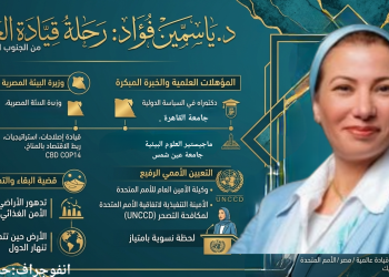 ياسمين فؤاد .. امرأة من الجنوب العالمي تكسر الصمت الدولي بِقَسَم عن الأرض المنهكة