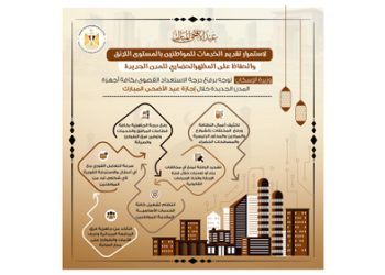 الاسكان:رفع درجة الاستعداد القصوى بكافة أجهزة المدن الجديدة خلال إجازة عيد الأضحى