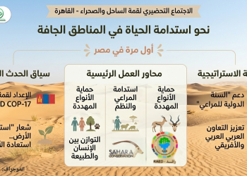 ‘’رائد” تطلق صرخة لإنقاذ “رئة الأرض المنسية” في إقليم الساحل والصحراء