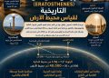 المعهد القومي للبحوث الفلكية والجيوفيزيقية يعيد إحياء تجربة “إراتوستينس” التاريخية لقياس محيط الأرض
