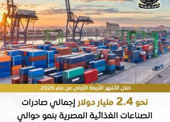 المركز الإعلامي لمجلس الوزراء: صادرات مصر الغذائية ترتفع إلى 2.4 مليار دولار في 4 أشهر