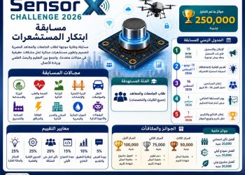 برعاية وزير التعليم العالي.. إطلاق مسابقة «SensorX Challenge 2026» لابتكار المستشعرات الذكية لطلاب الجامعات والمعاهد