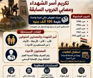 محافظ القليوبية يعلن بدء تلقي طلبات تكريم أسر الشهداء ومصابي الحروب السابقة