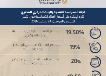 لجنة السياسة النقديـة للبنك المركــزي : تقرر الإبقاء على أسعار العائد الأساسية دون تغيير