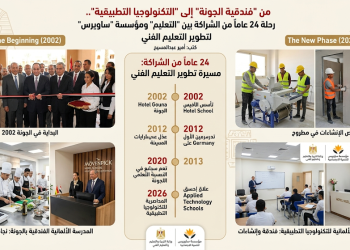 ​من “فندقية الجونة” إلى “التكنولوجيا التطبيقية”.. رحلة 24 عاماً من الشراكة بين “التعليم” ومؤسسة “ساويرس” لتطوير التعليم الفني