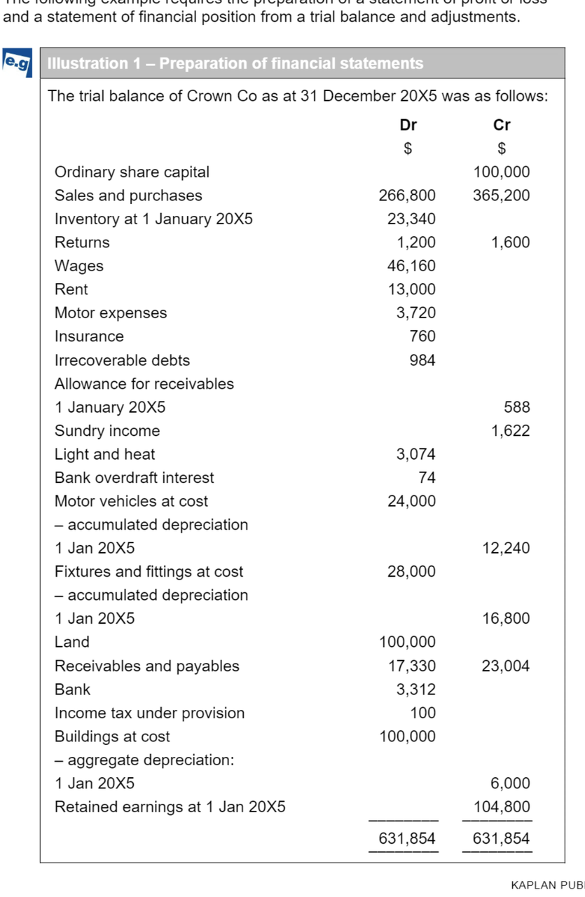 Illustration 1 - Preparation of financial statements