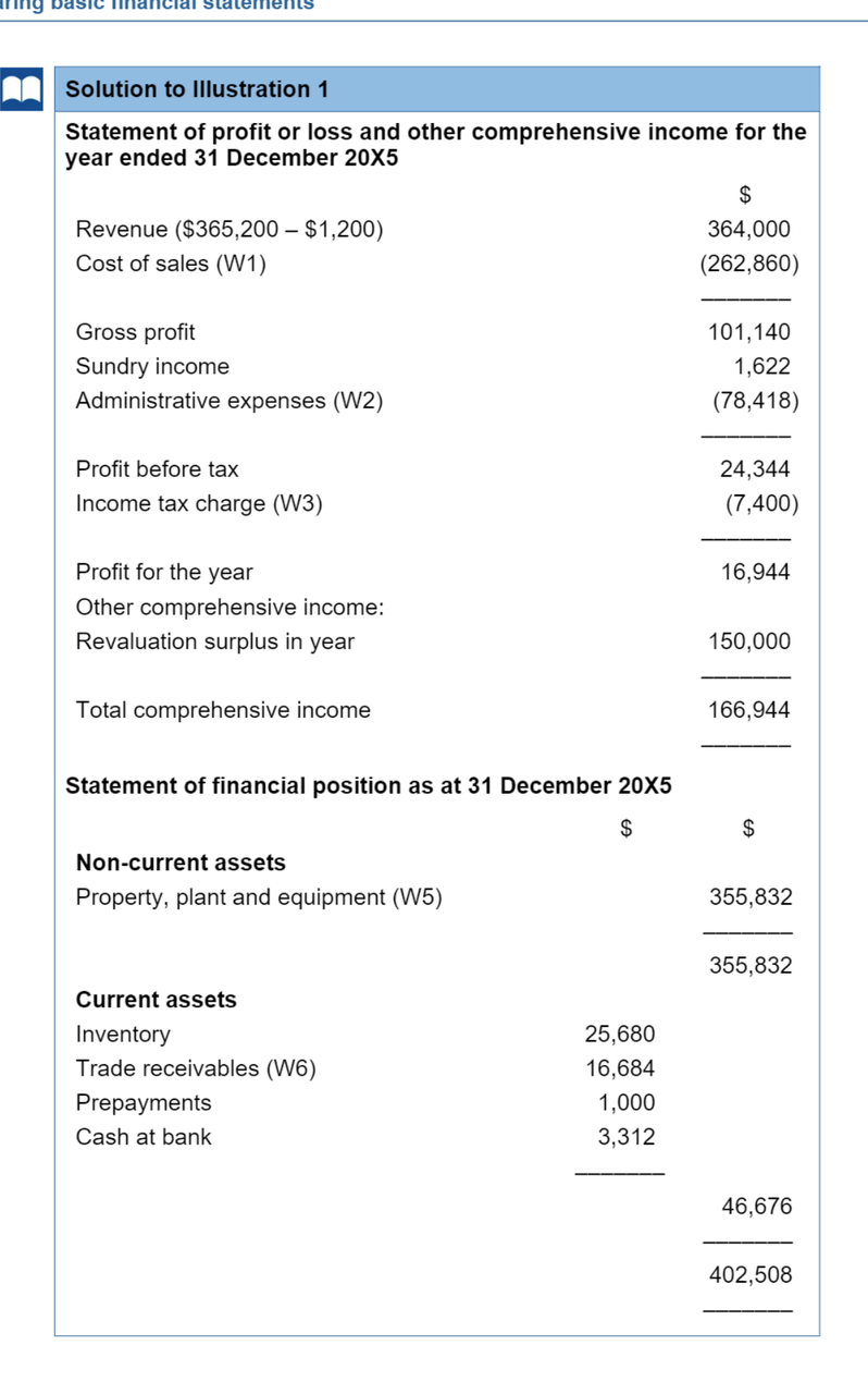 Financial statement illustration