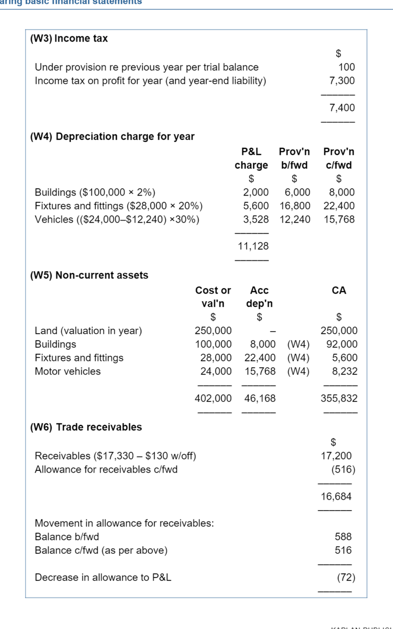 Financial schedules