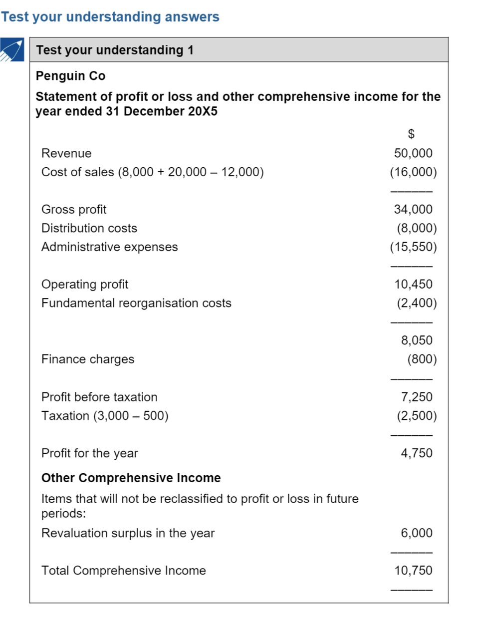 Penguin Co Statement of profit or loss