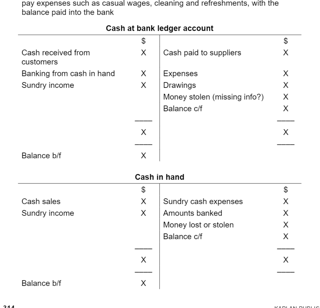 Cash at bank and Cash in hand templates