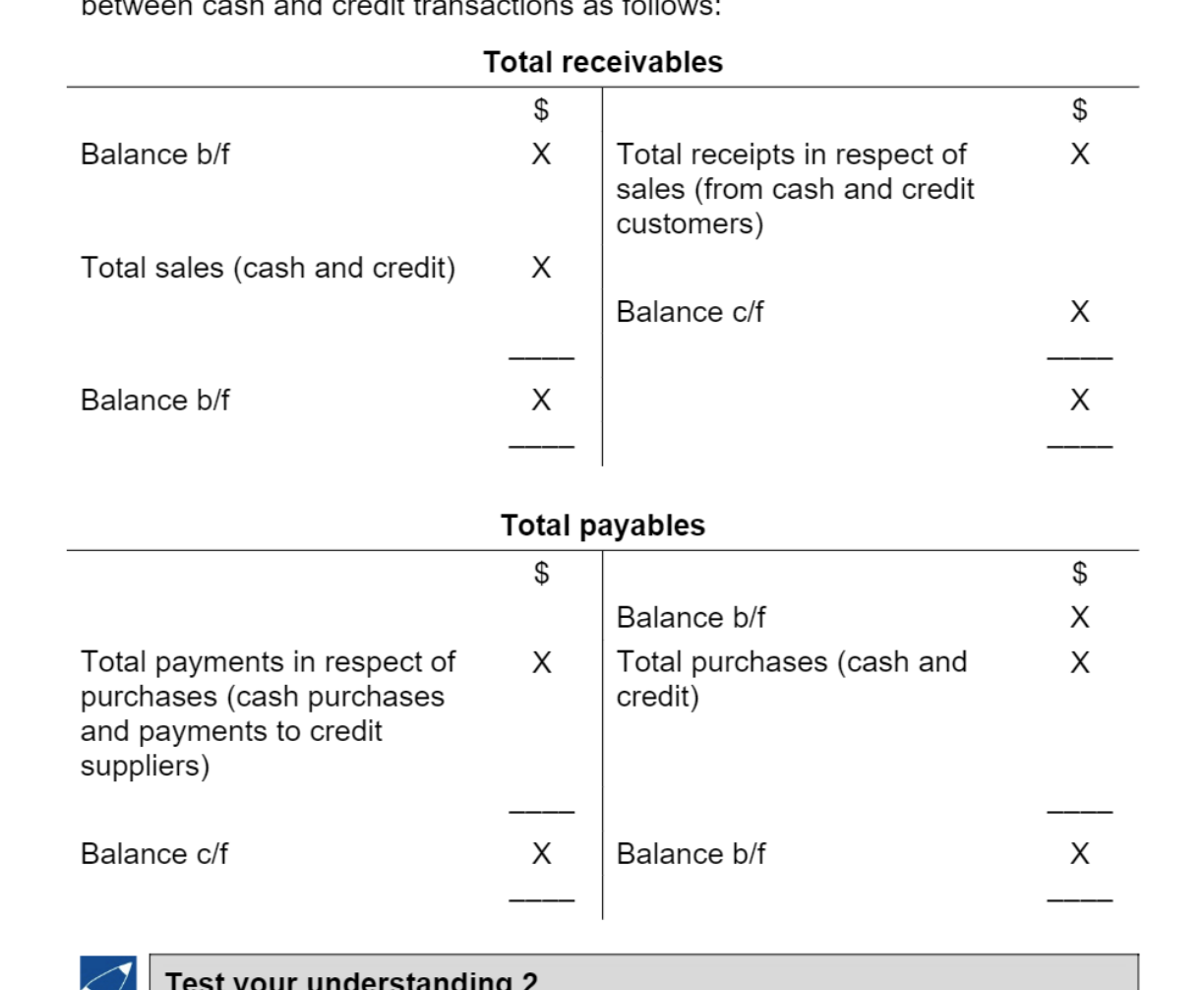 T-account templates for Total receivables and Total payables.