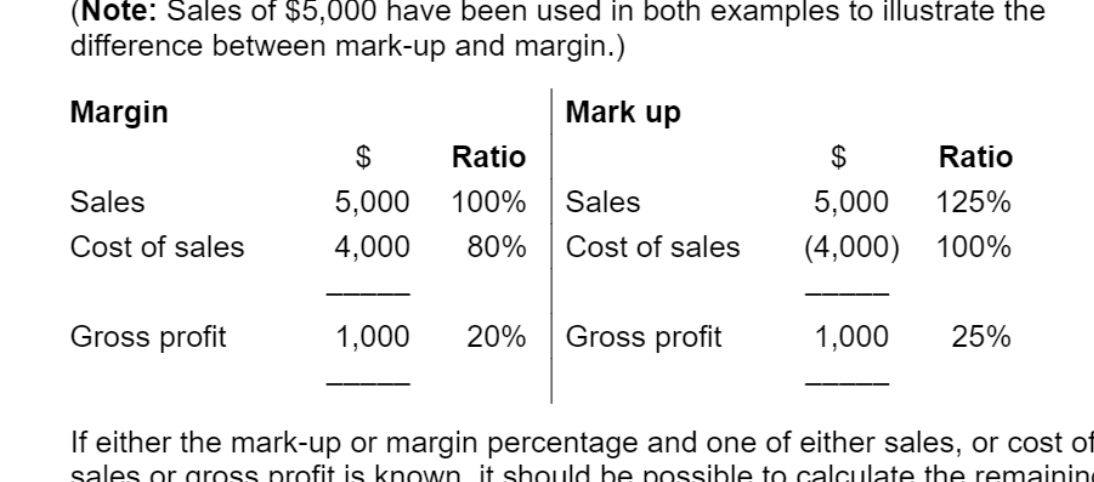 Margin and Mark-up Table