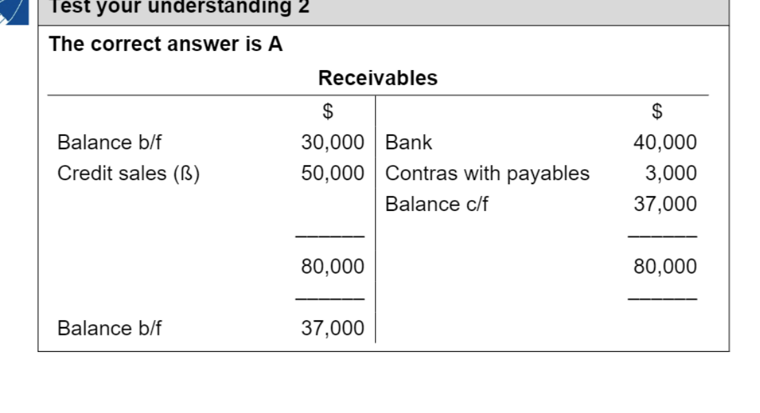 Receivables ledger