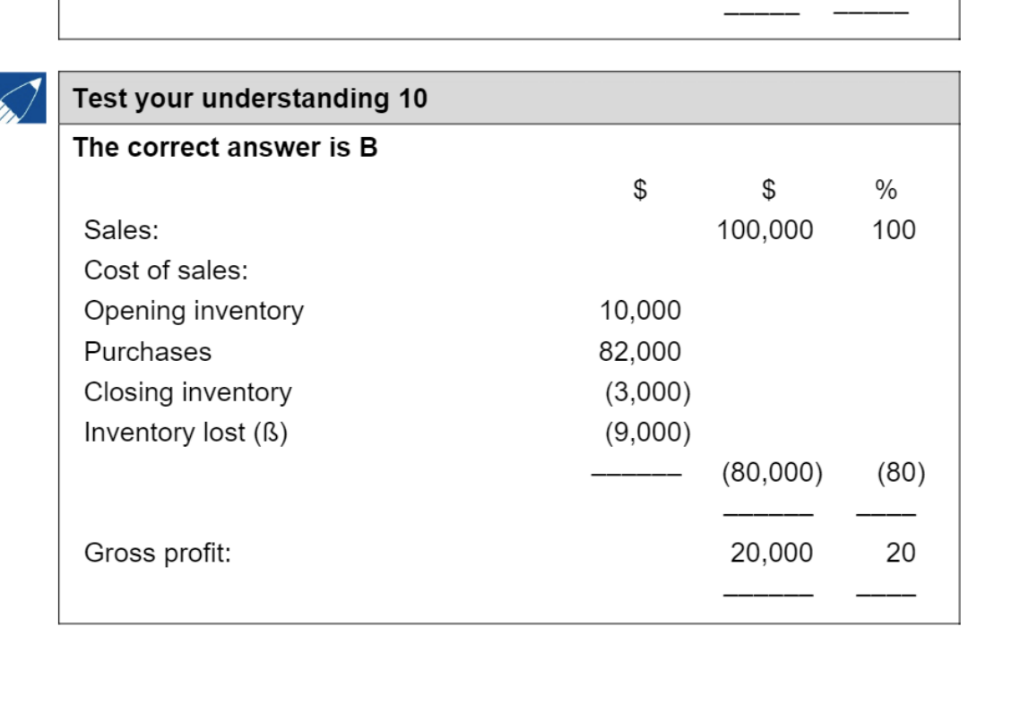 Trading account with lost inventory