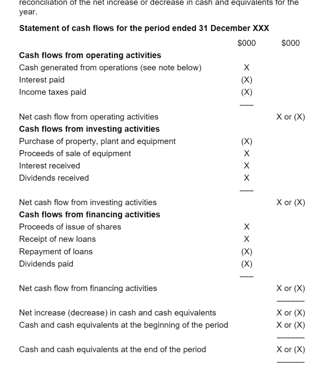 Standard pro forma statement of cash flows