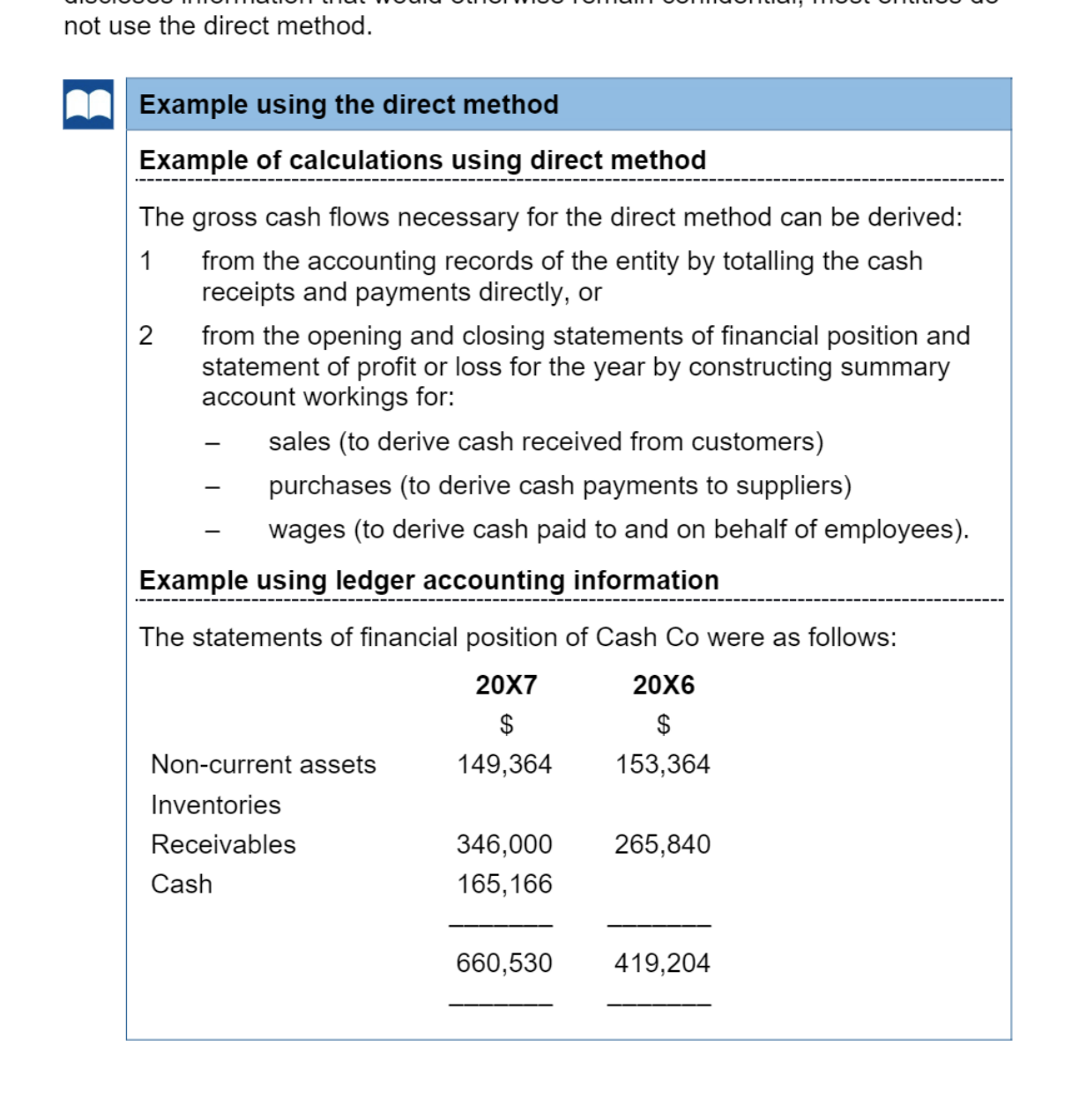 Ledger accounting information