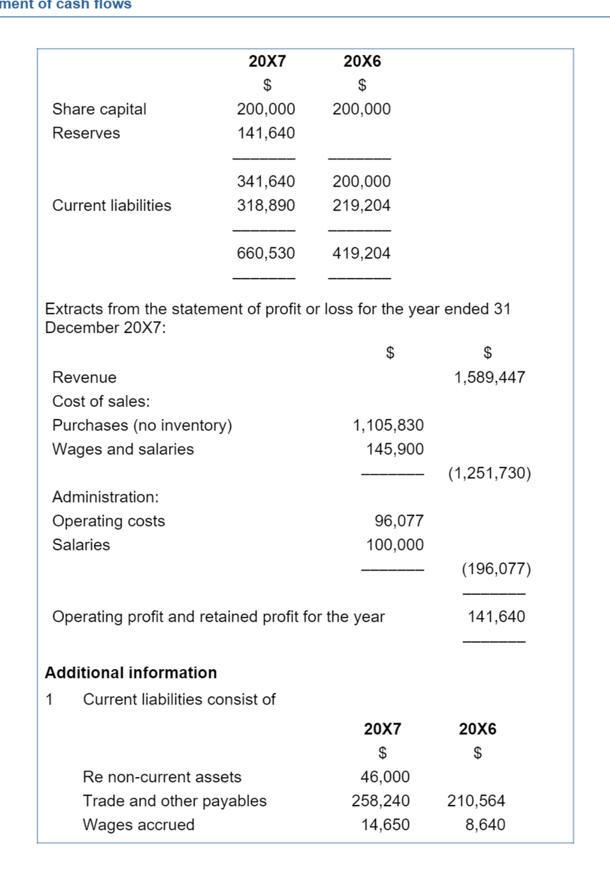 Financial information for Cash Co