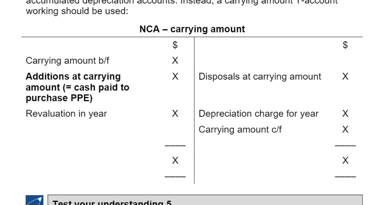 A T-account representation for an NCA (Non-current assets) carrying amount account.