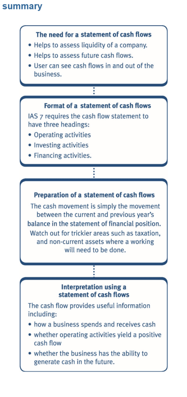 Statement of cash flows flowchart