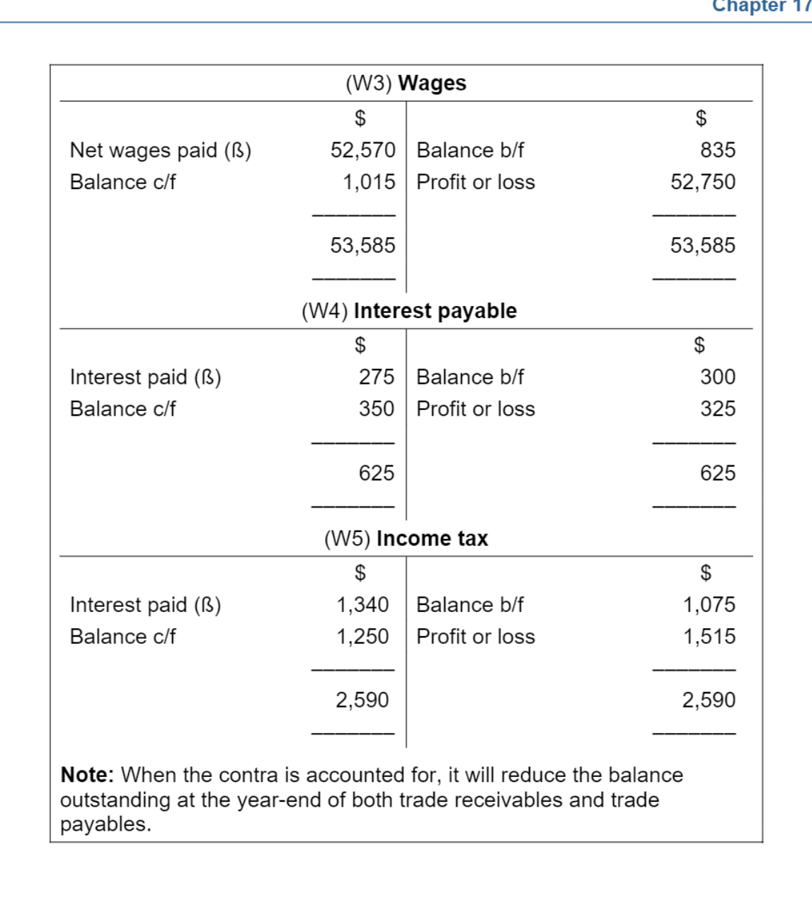 Wages ledger