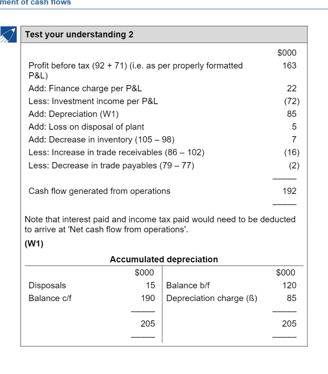 Accumulated depreciation calculation