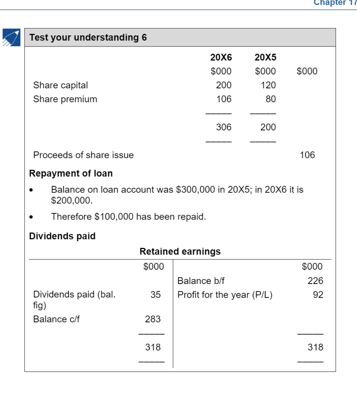 Retained earnings account