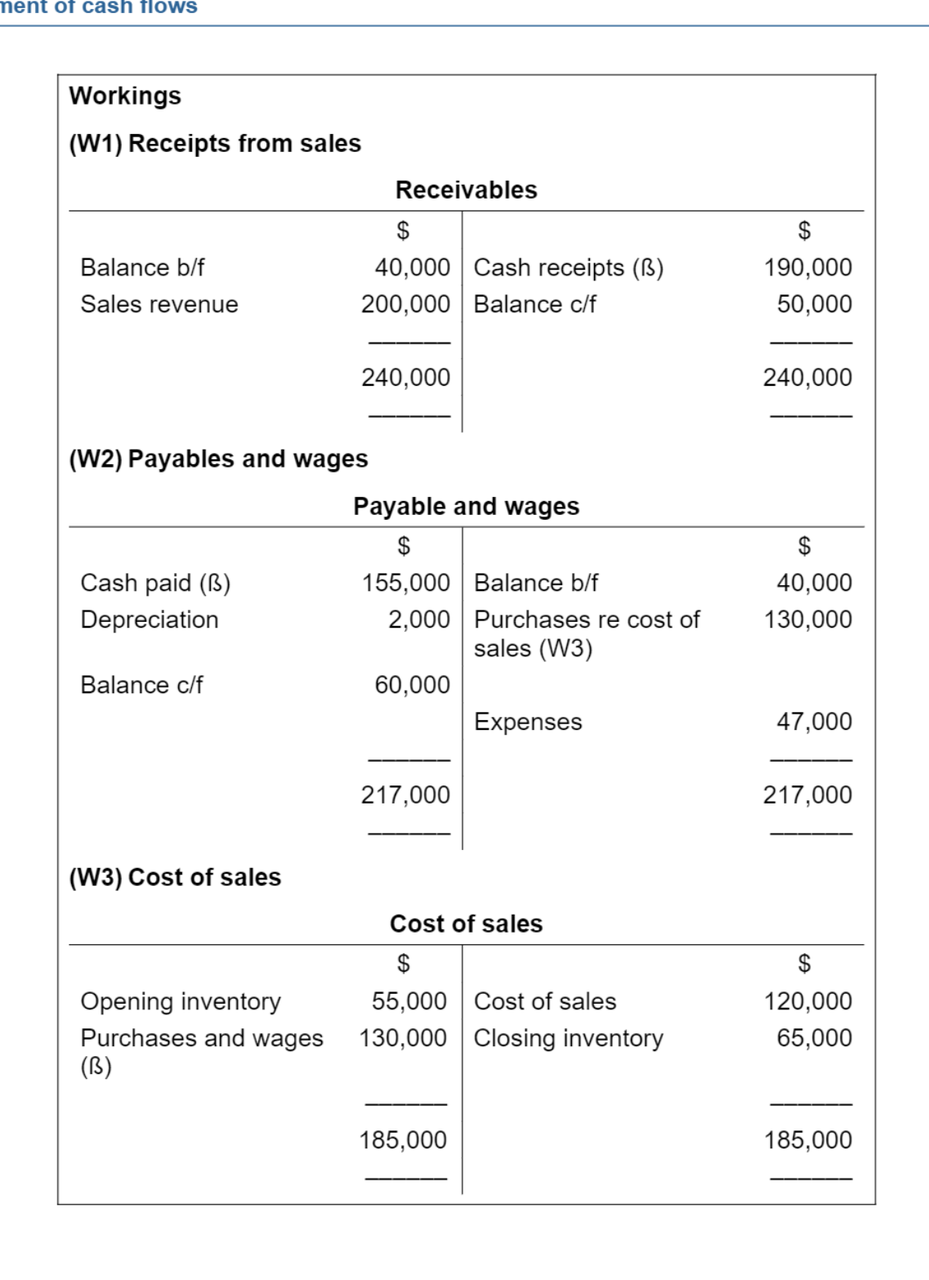 Accounting work schedules