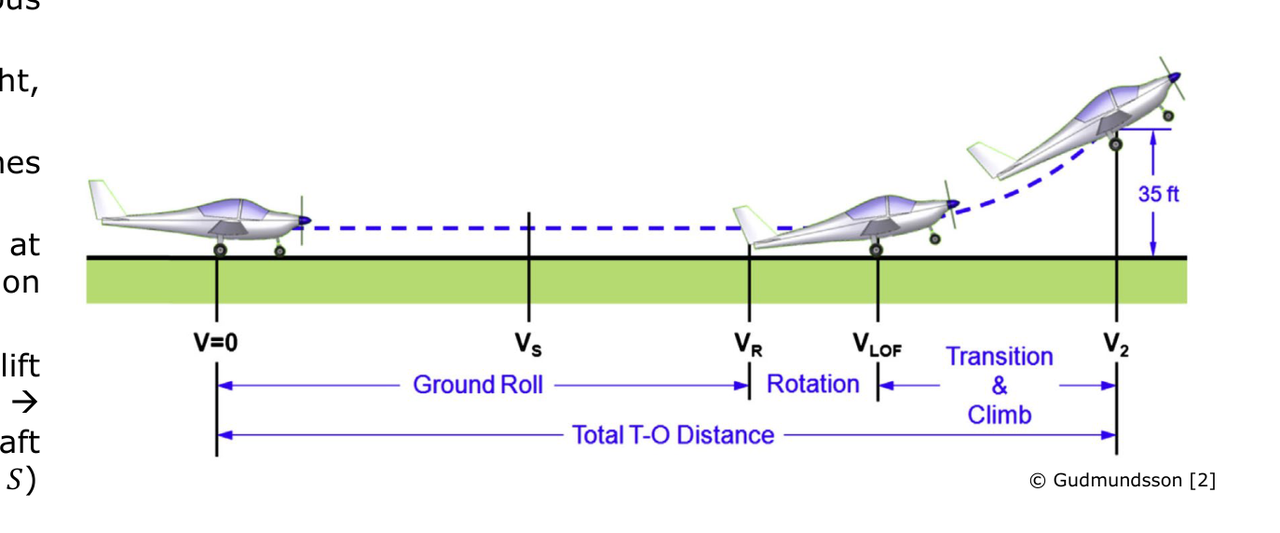 Aircraft take-off performance phases