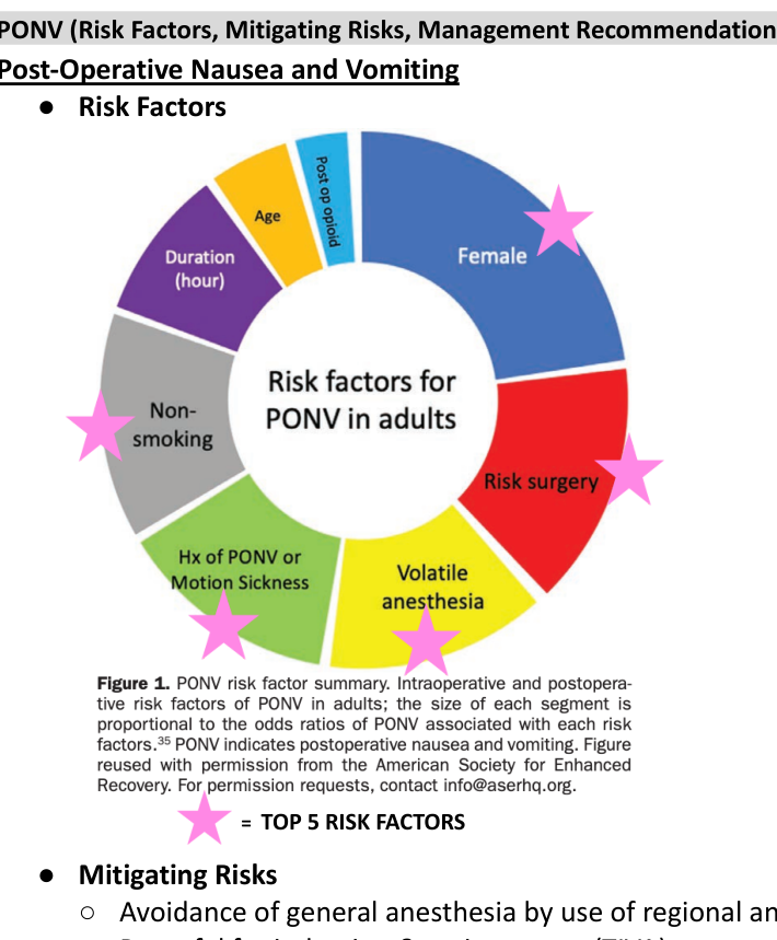 Radial chart of PONV risk factors