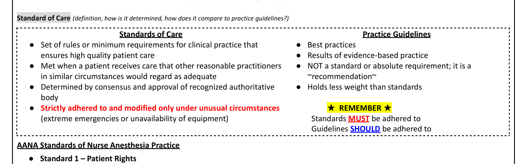 Comparison of Standards vs Guidelines